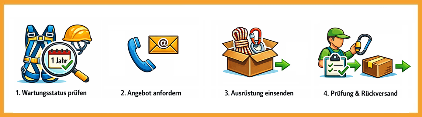 4 Schritte zur PSA Prüfung