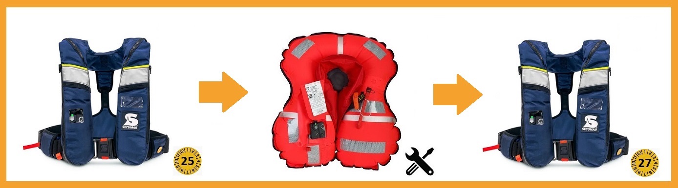 Contrôle des gilets de sauvetage Contrôle des gilets de sauvetage - Suisse